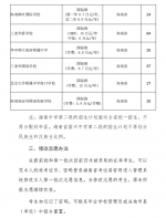 海南省中招办发布最新公告！未被录取的考生必看，很重要️→ - 海南新闻中心