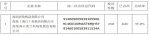 海南38家企业被公示信息，涉及旺豪阳光、潮力健身、捌佰伴、百视惠…… - 海南新闻中心