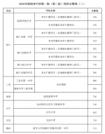 侨中划定海口户籍分数线，748分！ - 海南新闻中心