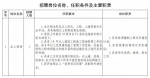 面向国内外！海口江东新区管理局公开招聘总工程师 - 海南新闻中心