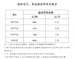 海南18日24时下调成品油价 92汽油每升下调0.25元 - 海南新闻中心