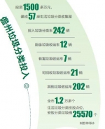 儋州城乡全面实施垃圾分类 全民参与设备齐全 - 中新网海南频道