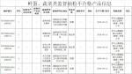 别买！鸡蛋、绿豆芽在列！东方这10批次食品不合格 - 海南新闻中心