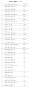 2020海南省企业100强榜单出炉！（附名单） - 海南新闻中心