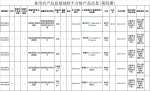 保亭5批次食品不合格，涉及芒果螺、海白、韭菜…… - 海南新闻中心