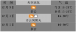 新一波冷空气上路了，最低11℃，冷冷冷！海南开启“速冻”模式 - 海南新闻中心