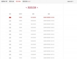 单个标的拍出1.37亿元！昌江警方拍卖黄鸿发涉案财产成交额破3亿元 - 海南新闻中心