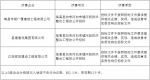 海南两市县列出诚信“黑名单”企业，快看看都是哪些！ - 海南新闻中心
