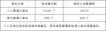 持续飙升！海南省12月小客车摇号中签率高达56% - 海南新闻中心