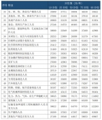 海南2019年企业薪酬调查信息发布，看看哪个行业工资最高？ - 海南新闻中心