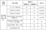 海南调整中职、高校教师专业技术岗位结构比例指导标准 - 海南新闻中心