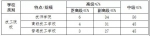 海南调整中职、高校教师专业技术岗位结构比例指导标准 - 海南新闻中心