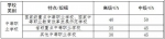 海南调整中职、高校教师专业技术岗位结构比例指导标准 - 海南新闻中心