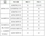 海南调整中职、高校教师专业技术岗位结构比例指导标准 - 海南新闻中心