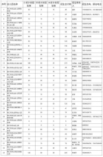 海口73所公办幼儿园首次开展春季招生 附招生计划表 - 海南新闻中心