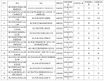 海口73所公办幼儿园首次开展春季招生 附招生计划表 - 海南新闻中心