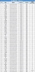 780人！三亚去年12月酒驾违法行为人员名单公布→ - 海南新闻中心