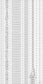780人！三亚去年12月酒驾违法行为人员名单公布→ - 海南新闻中心