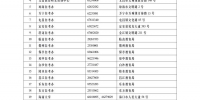 海南自学考试将于4月10日-11日举行，3月10日截止报名 - 海南新闻中心