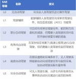 海南开放国内首条高速公路自动驾驶测试道路 - 海南新闻中心