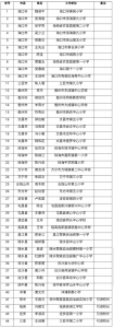 海南省2019-2023年度中小学省级骨干校长（园长）初步人选名单公示 - 海南新闻中心