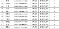 1342人！三亚3月份酒驾违法行为人员名单公布 - 海南新闻中心