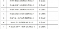 发现各类问题85个！海南省药品检验所等22家机构被点名通报 - 海南新闻中心