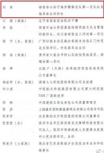海南1人入选！第25届中国青年五四奖章评选结果揭晓 - 海南新闻中心