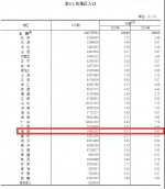 第七次全国人口普查：海南全省总人口超1000万 - 海南新闻中心