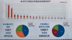 海南自贸港集中开工108个项目 总投资291亿元 - 中新网海南频道