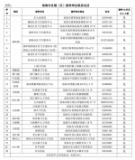 琼海已完成33.6万市民接种新冠疫苗 - 海南新闻中心