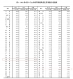 4月海口新建商品房价环比上涨1%，二手房环比涨0.8% - 海南新闻中心