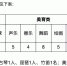 海南华侨中学高中部今年自主招生计划招收130人 5月20日开始报名 - 海南新闻中心