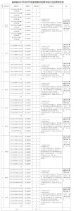 海南面向全国公开招聘100名农村学前教育教师 5月28日起报名 - 海南新闻中心