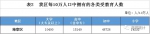 常住人口113481人！三亚海棠区发布第七次全国人口普查公报 - 海南新闻中心