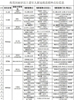 周知！海口秀英区增设16家60岁以上人群定点接种机构 - 海南新闻中心