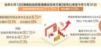海南省一年新增市场主体37.5万户 - 海南新闻中心