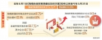 海南省一年新增市场主体37.5万户 - 海南新闻中心