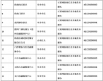 海南省互联网新闻信息服务单位许可信息 - 海南新闻中心