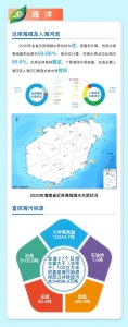 一图读懂丨2020年海南省生态环境状况公报 - 中新网海南频道