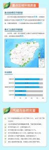 一图读懂丨2020年海南省生态环境状况公报 - 中新网海南频道