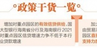 海南省10部门出台金融政策支持重点园区 - 中新网海南频道