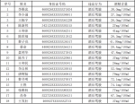 屯昌交警公布6月份酒驾司机名单 18人被查处 - 海南新闻中心