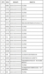 海口交警实名曝光一批交通违法行政拘留人员名单 - 海南新闻中心