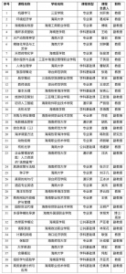 注意！第五批海南省高校精品在线开放课程名单公布 - 海南新闻中心