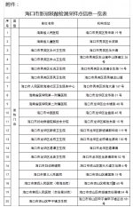 速看！海口市疾控中心发布疫情防控最新提示 - 海南新闻中心