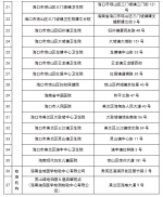 速看！海口市疾控中心发布疫情防控最新提示 - 海南新闻中心