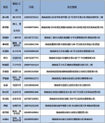 海南公布全省15个道路救助基金服务网点 - 海南新闻中心