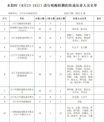 未按时进行核酸检测 万宁这些快递从业人员被通报 - 海南新闻中心