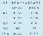 海南9月全省城市道路交通秩序测评结果出炉 - 海南新闻中心